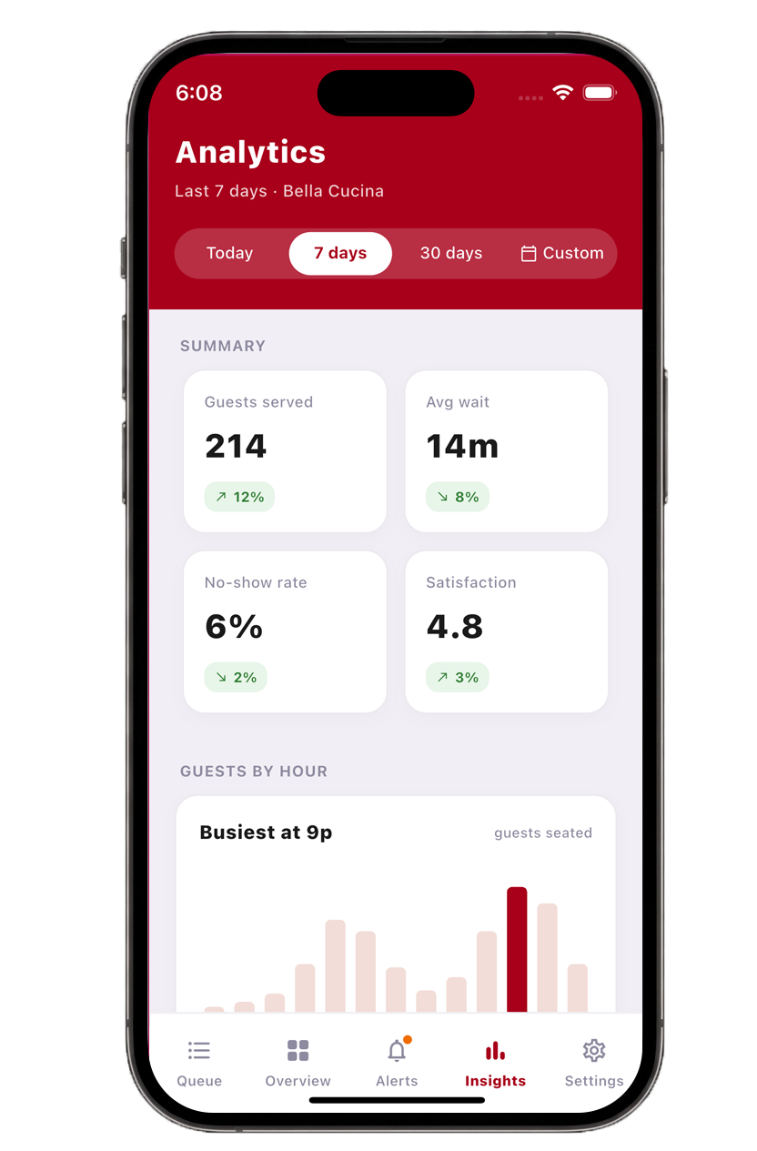 Analytics dashboard preview