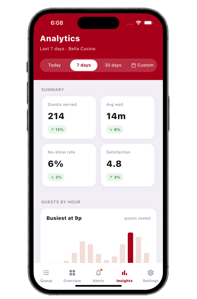 Quelez insights and analytics on mobile